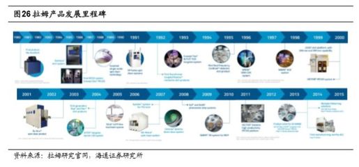全球刻蝕設備技術開發深度分析
