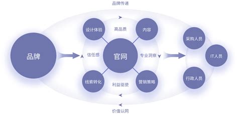 2023新版《經營范圍規范表述目錄》指引下，企業形象策劃如何賦能網站建設營銷新篇章